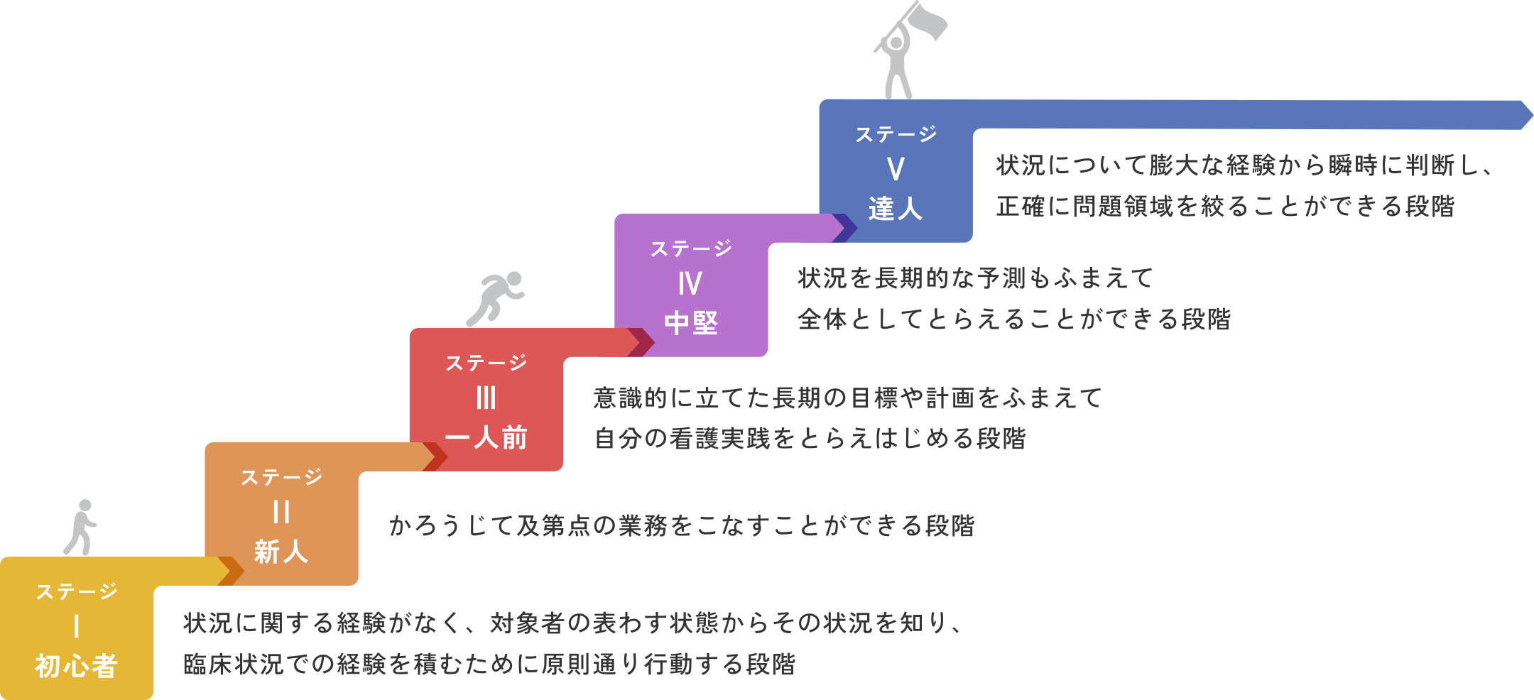 段階的な成長をサポートするキャリア支援